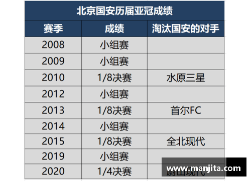 北京国安：历年战绩及成就回顾